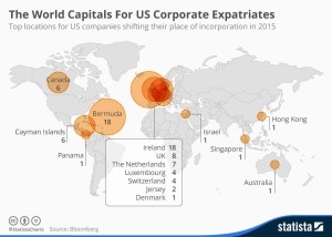 US Corporate expats overseas